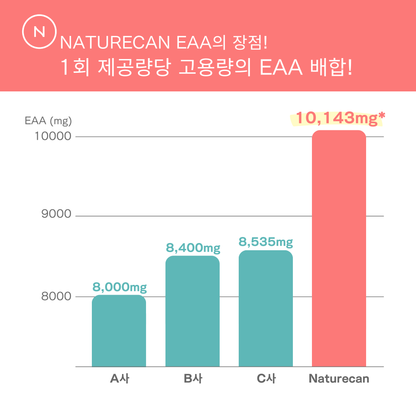 EAA (필수아미노산)